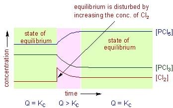 Factors Affecting Equilibria & Le Chatelier`s Principle | Chemistry Class 11 - NEET